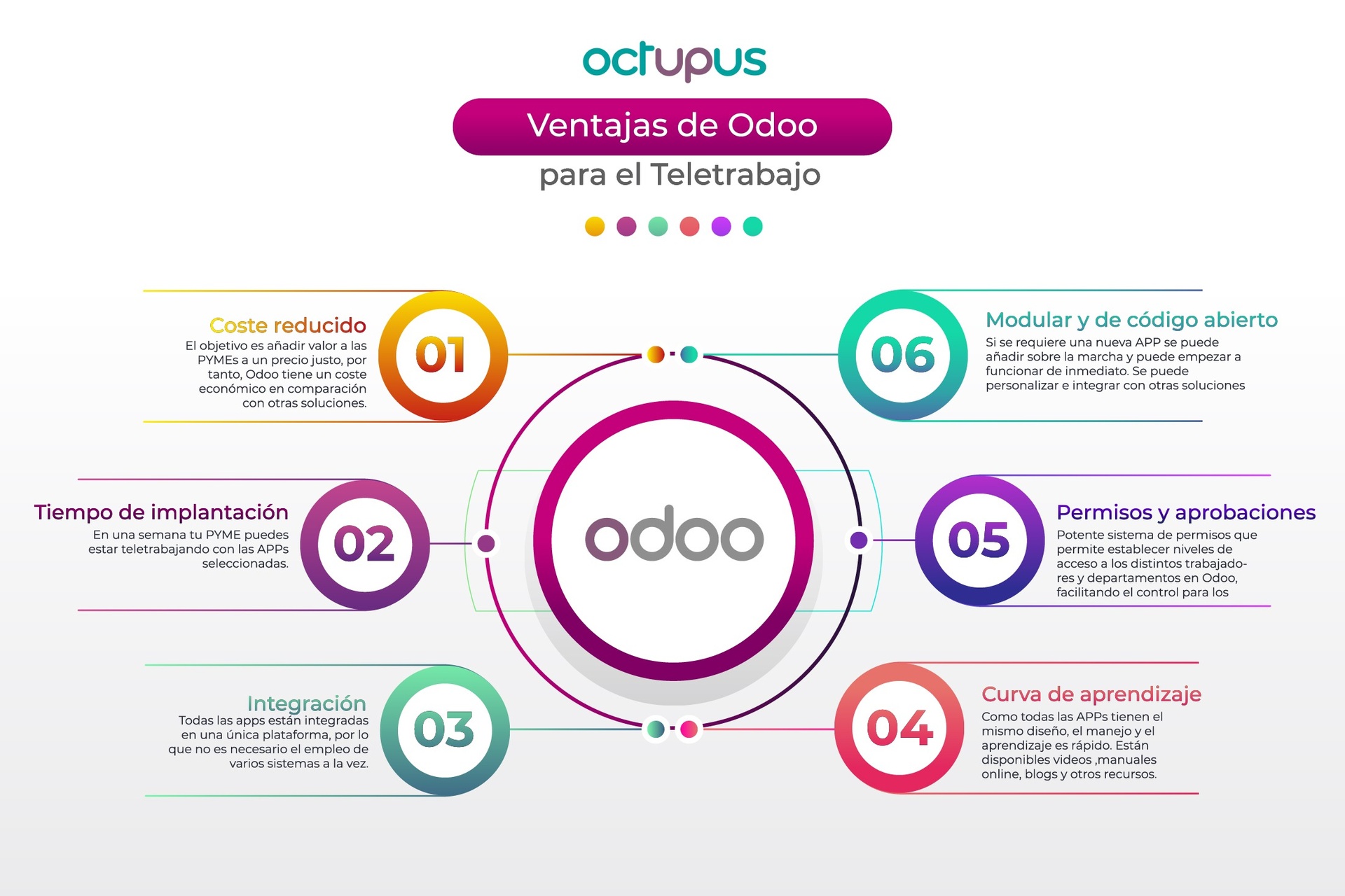 Ventajas de Odoo